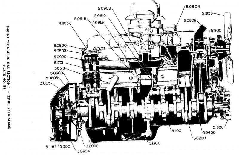 1948-54 ENGINE | Max Merritt Auto Parts